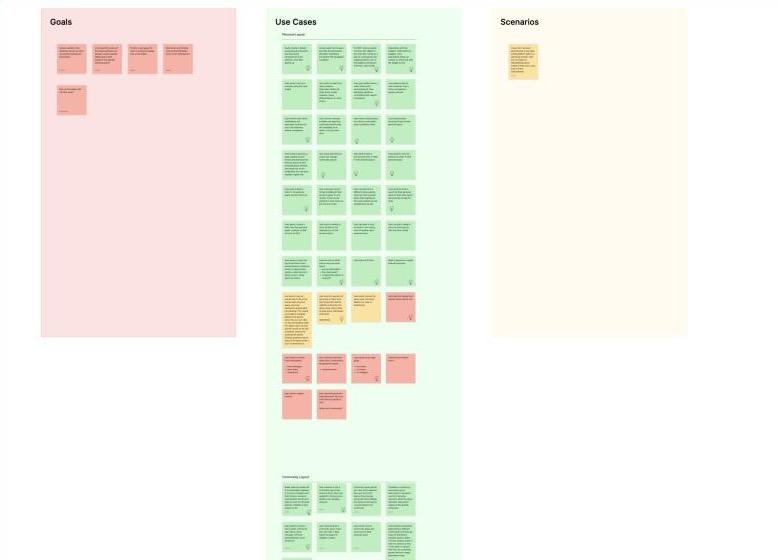The affinity board: goals, use cases, scenarios and questions on sticky notes