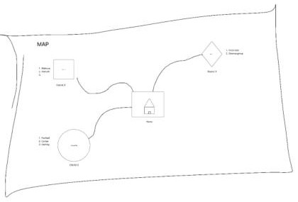 Hand-drawn map: a home at the centre linked by paths to three districts, each listing interests