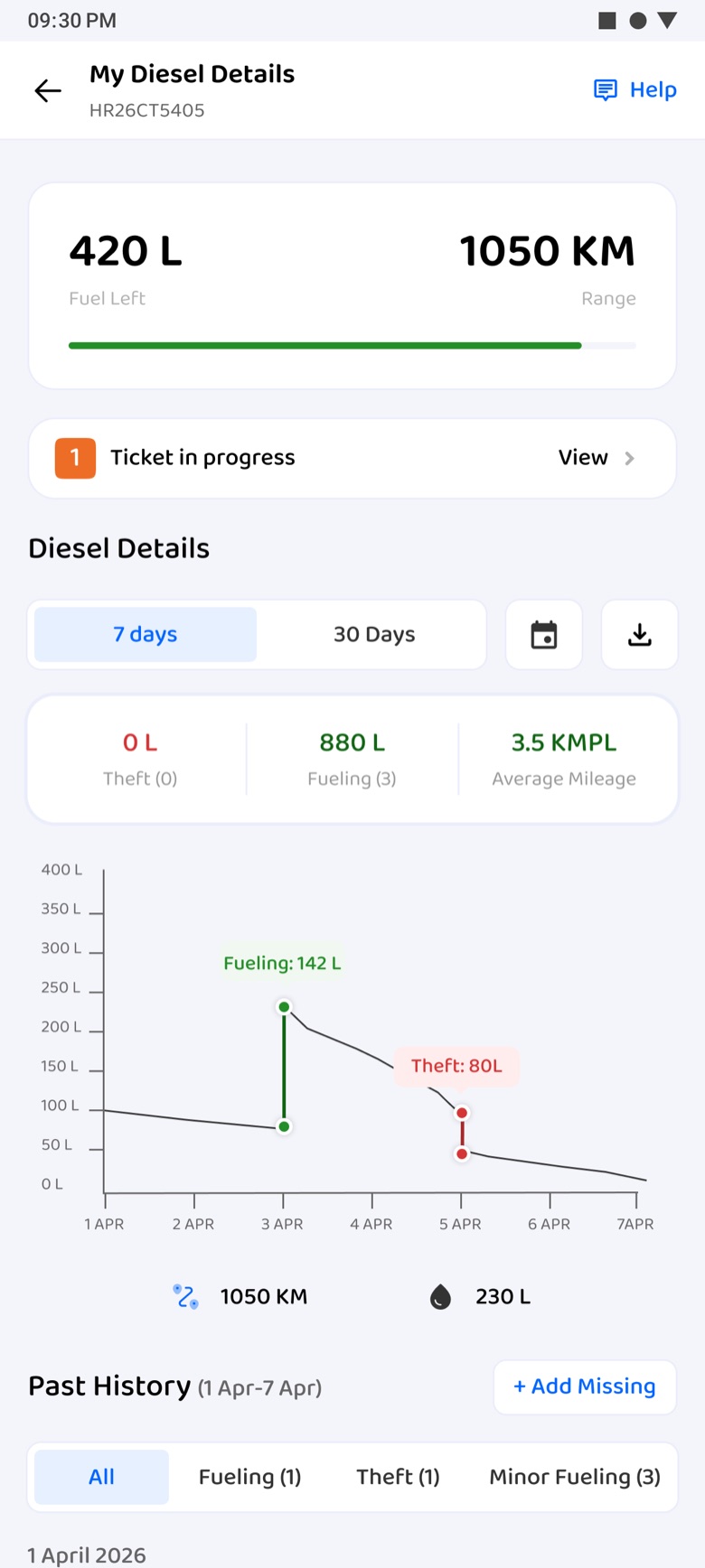 My Diesel Details with a Ticket in progress row above the fuel chart